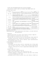 제4장 평생교육 지원체제의 이해-6