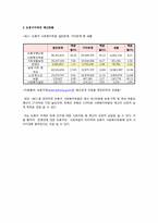도봉구 지역사회의 자원과 예산분석-5