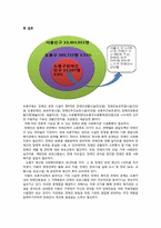 도봉구 지역사회의 자원과 예산분석-6