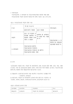 국민건강보험제도-7