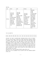한국의 국제적 위상의 실체 -정치, 문화, 군사, 경제부문-11