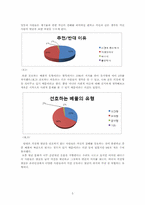 네이트 베스트 리플의 유형과 영향력-5