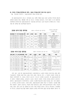 인적자원 등급화-5