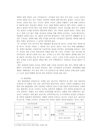 [관료제론] 한국 관료제의 구체적인 문제점과 해결 방안-2