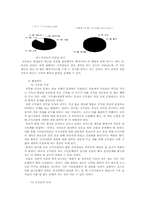[관료제론] 한국 관료제의 구체적인 문제점과 해결 방안-5