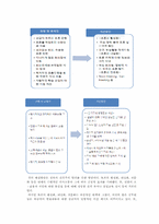 [관료제론] 한국 관료제의 구체적인 문제점과 해결 방안-7