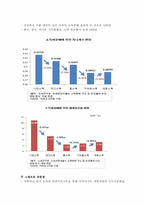 [정치사회학] 권위주의 이후의 권위구조, 한국의 민주화(포스트 민주주의)-8