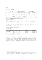 대학생들의 인터넷 중독 실태연구-6