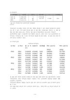 대학생들의 인터넷 중독 실태연구-9