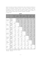 대학생들의 인터넷 중독 실태연구-12
