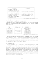 [평생교육경영론] 제5장 평생교육 기관론-2