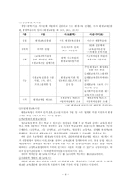 [평생교육경영론] 제5장 평생교육 기관론-4