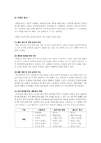 인터넷 광고 장,단점 유형과 사례-16