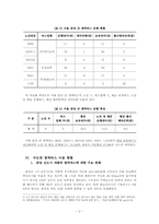 수도권 광역버스 현황 분석-5