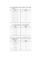 수도권 광역버스 현황 분석-8