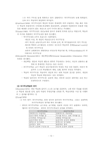 [인적자원개발] 제4장 개인개발방법-10