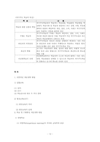 [인적자원개발] 제4장 개인개발방법-12