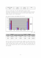2000년대 초반 한국 게임산업 시장의 변화 -패키지게임의 시대에서 온라인게임 시대로의 전환-9
