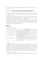 사회복지실천에서의 윤리적 딜레마-3