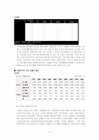 [사회복지론] 용두산 공원 노인들의 여가문제-4