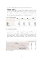 [사회복지론] 용두산 공원 노인들의 여가문제-5