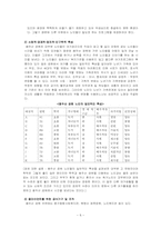 [사회복지론] 용두산 공원 노인들의 여가문제-7