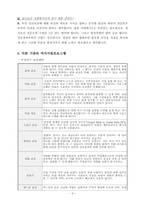 [정신보건] 성인정신장애인의 행복한 삶을 위한 여가지원프로그램-9