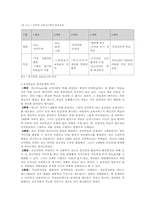 [인적자원개발론] 제 4장 개인개발 방법-7