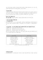 [인적자원개발론] 제 4장 개인개발 방법-11