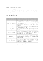 [인적자원개발론] 제 4장 개인개발 방법-12