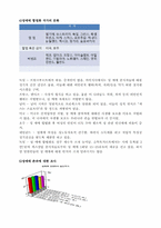 [여성학] 한국 성매매의 현실-7