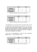 [미디어 효과] 영상 속의 모자이크가 수용자의 인지효과에 미치는 영향-10