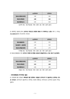 [미디어 효과] 영상 속의 모자이크가 수용자의 인지효과에 미치는 영향-11