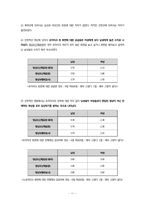 [미디어 효과] 영상 속의 모자이크가 수용자의 인지효과에 미치는 영향-13