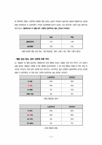 [미디어 효과] 영상 속의 모자이크가 수용자의 인지효과에 미치는 영향-14