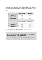 [미디어 효과] 영상 속의 모자이크가 수용자의 인지효과에 미치는 영향-18