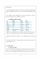 [조사방법론] 한국공정무역(KFTA)-16