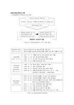 제3장 평생교육 기관의 법적 기반 -평생교육 기관경영의 법적기반은 어떠한가-5