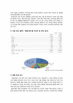 [글로벌 미디어] 광고 대행사 제일기획 세계 시장 성공전략-5