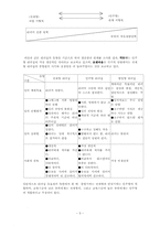 [평생교육 경영론] 9장 평생교육의 리더십론-5