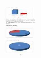 [미디어효과] 애니메이션 수용형태 분석-9