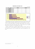 [교육의 경제학] 교육, 투자의 대상이 될 수 있는가-6