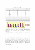 [교육의 경제학] 교육, 투자의 대상이 될 수 있는가-8