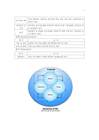 [기업교육론] ISD Process에 대한 비판과 대안-5