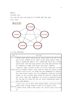 [기업교육론] ISD Process에 대한 비판과 대안-6
