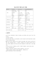 당뇨병과 의료사회사업-4