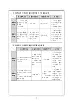 사회복지사의 윤리적 딜레마(한정된 자원의 배분에 대한 딜레마)-4