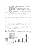 대체에너지의 필요성 및 종류-16