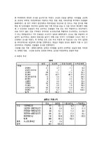 [사회조사방법론] 경쟁을 강요하는 사회구조가, 대학내의 개인주의 심화시킬 것이다-4