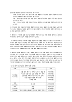 [사회조사방법론] 경쟁을 강요하는 사회구조가, 대학내의 개인주의 심화시킬 것이다-9